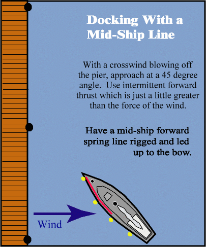 mid_ship_line
