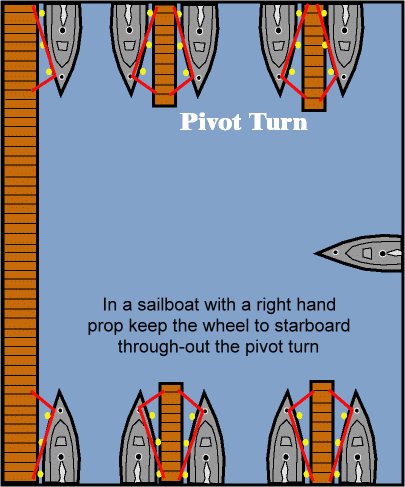 pivot_turn